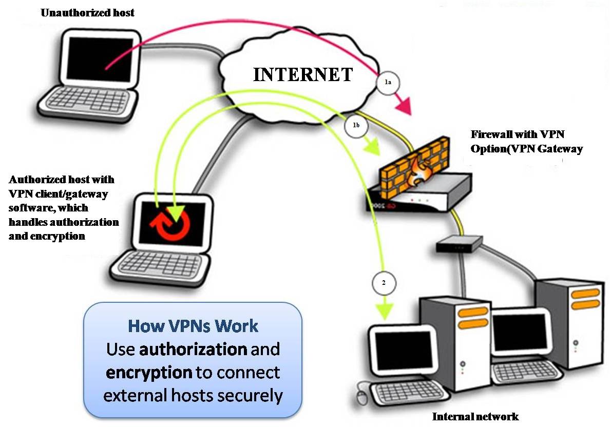 Soru: VPN Nedir? Ücretsiz VPN Hizmeti hakkında 5 blog başlığı listele