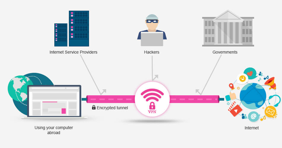 Ücretsiz VPN Hizmetleri: Gerçekten Güvenli mi?